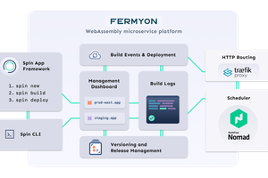Fermyon-PlatformArchitectureSimple.png