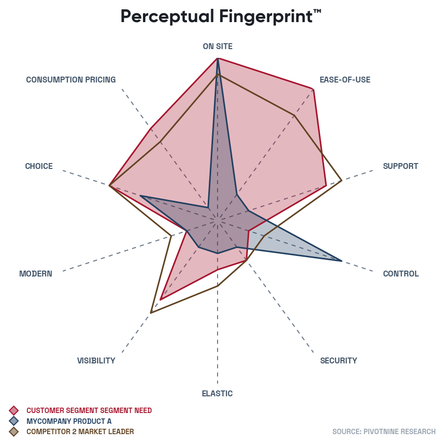 perceptual-fingerprint-example